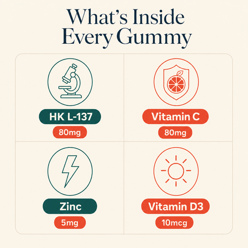 Biomewise Postbiotic Gummies