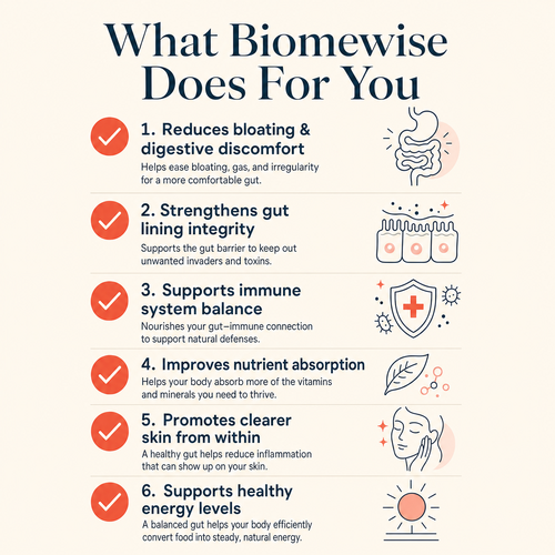 Biomewise Postbiotic Gummies