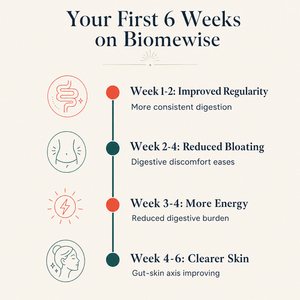 Biomewise Postbiotic Gummies