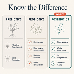 Biomewise Postbiotic Gummies
