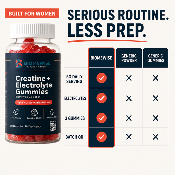Biomewise Creatine + Electrolyte Gummies Built For Women