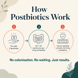 Biomewise Postbiotic Gummies