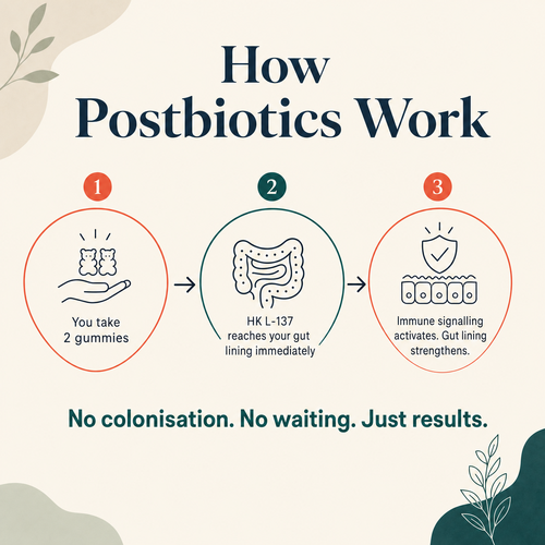 Biomewise Postbiotic Gummies