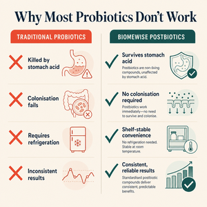 Biomewise Postbiotic Gummies