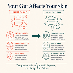 Biomewise Postbiotic Gummies