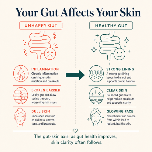 Biomewise Postbiotic Gummies