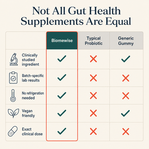 Biomewise Postbiotic Gummies