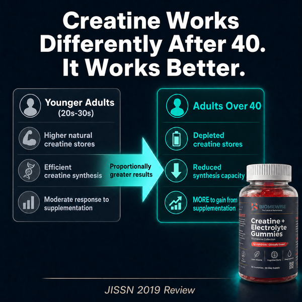 Biomewise Creatine + Electrolyte Gummies