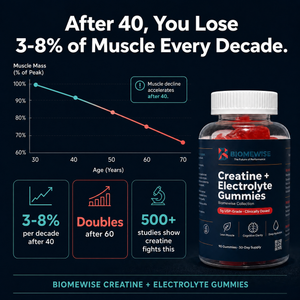 Biomewise Creatine + Electrolyte Gummies