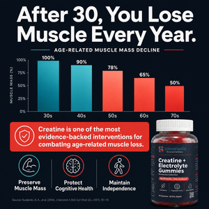 Biomewise Creatine + Electrolyte Gummies